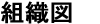 組織図